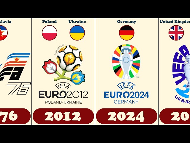 Every UEFA Euro Logo (1960–2028)