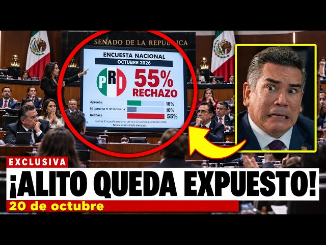 ALITO MORENO EXPUESTO ni 16% lo ve bien y el PRI es la MARCA MÁS RECHAZADA de México según BLOOMBERG
