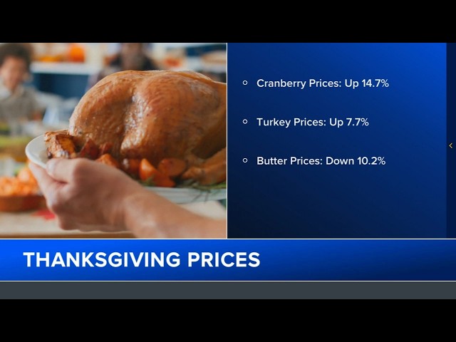 Thanksgiving prices up amid inflation