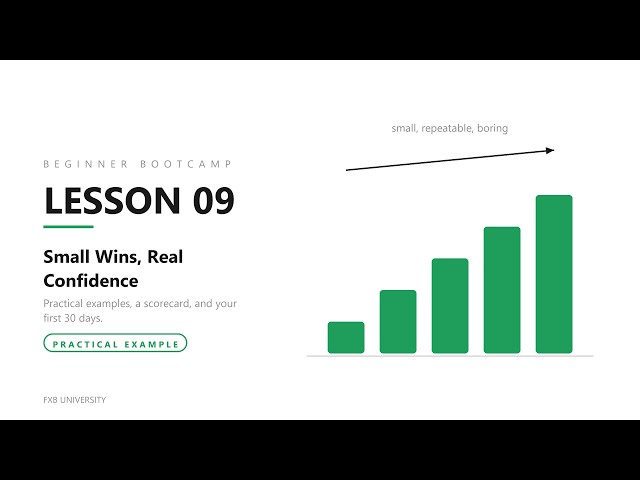 Lesson 9: Complete Forex Course (From Beginner to Confident Trader)