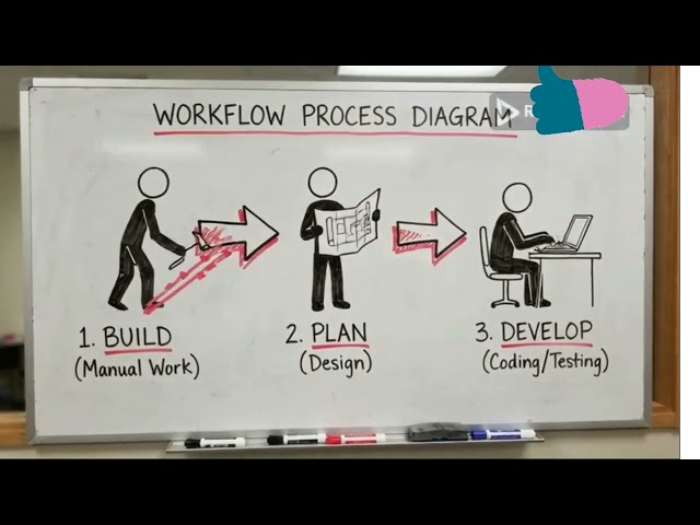 Can you really learn programming alone?