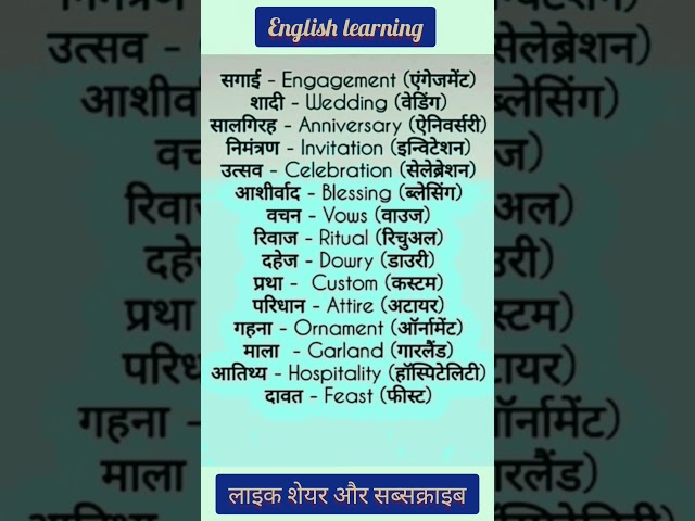 Daily use English/Spoken English/English learning #youtubeshorts #youtube