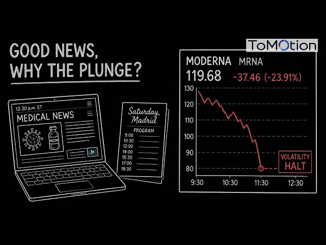 The Truth Behind Moderna Down 25%  #nasdaq #stockmarket #investing #usa #moderna