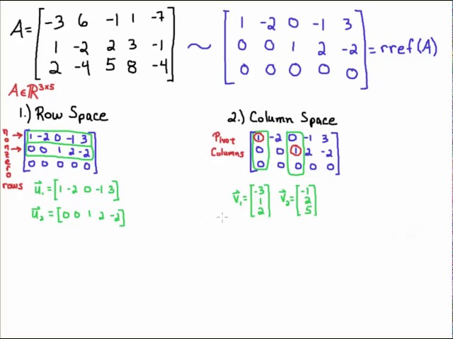 Row Space, Column Space, and Rank