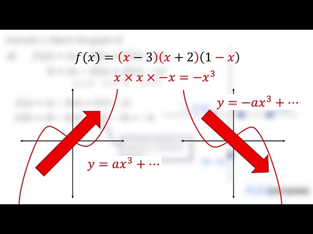 Cubic Graphs for A-level Maths | Addvance Maths 😊➕