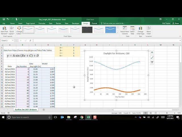 Creating a Mathematical Model