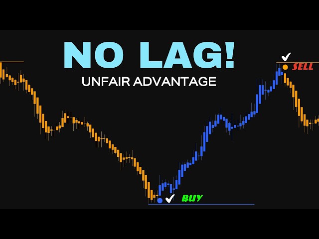 The “Mother of All Indicators”? I Put It to the Test!