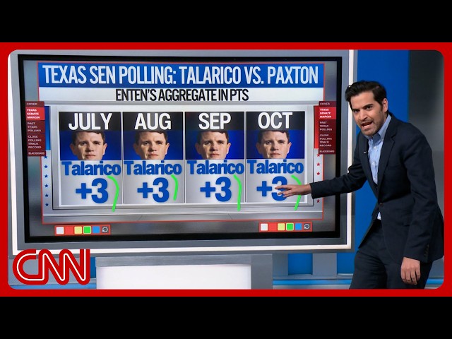 Enten unpacks TX Senate polls as Paxton loses Bush dynasty's support
