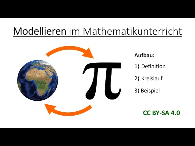 Mathematical Modeling in Mathematics Education | Mathematics and its Didactics