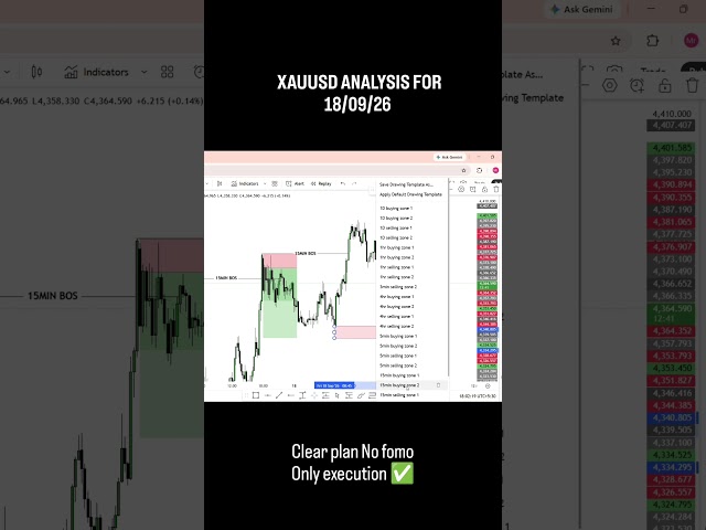 XAUUSD ANALYSIS FOR 18/09/26 #learning #daytrader #tranding #trendingshorts #xauusd