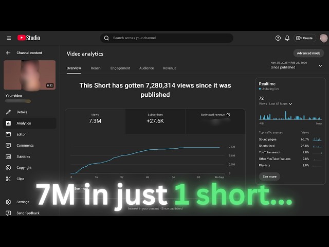 This Commentary Shorts Channel Got 7M Views in 1 Video