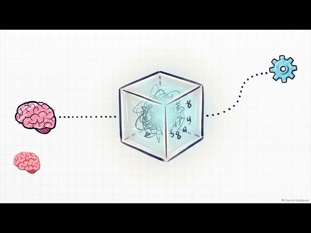 Turing Machine Secrets