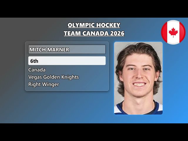 Olympic Hockey Team Canada 2026 Rosters