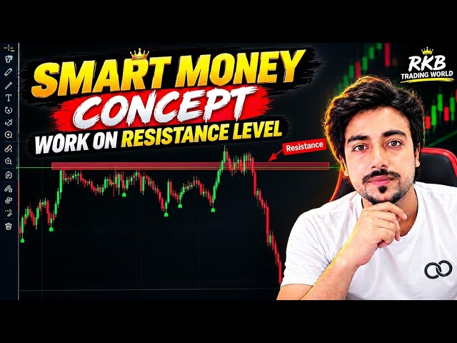 Resistance Level Trap with Smart Money Concept (SMC) | Forex & Gold Strategy