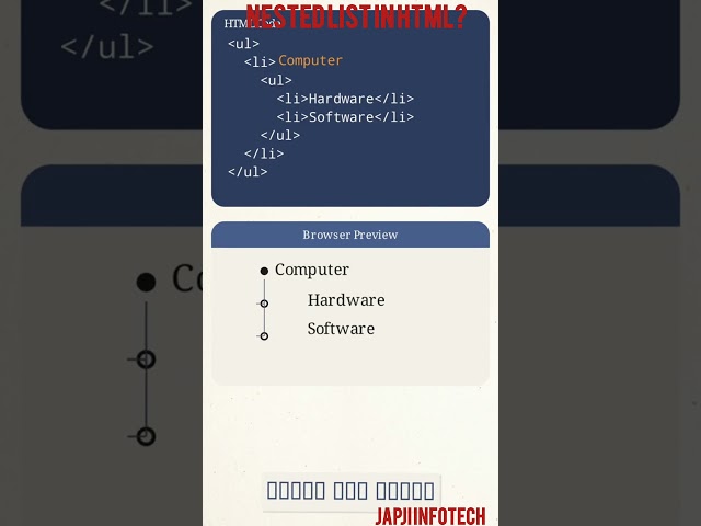 What is Nested List in HTML? | Nested Lists Using ol, ul & li Tags | HTML Basics