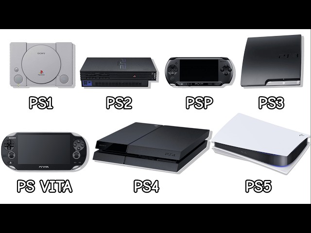 ALL PLAYSTATION GENERATIONS: Explained in 12 Minutes
