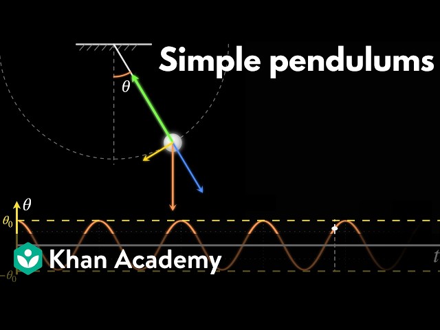 SHM of simple pendulums | AP Physics | Khan Academy