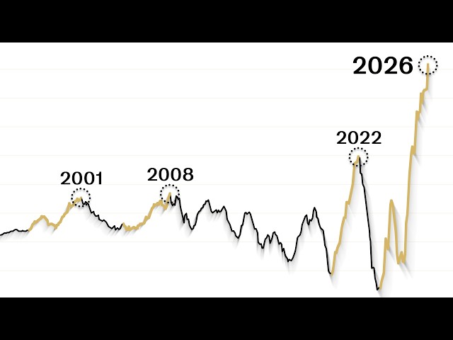 Something BIG Is Happening in the US Stock Market