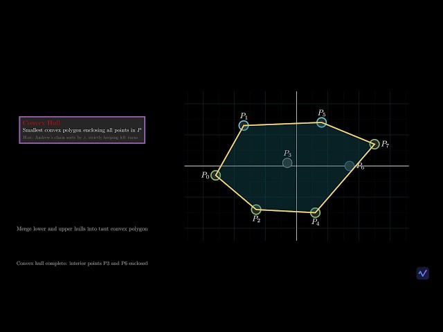 Convex Hull: Visualising Andrew's Monotone Chain and Graham's Scan