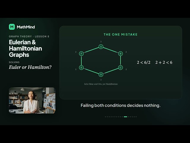 IB AI HL · Graph Theory · Eulerian & Hamiltonian Graphs | MathMind