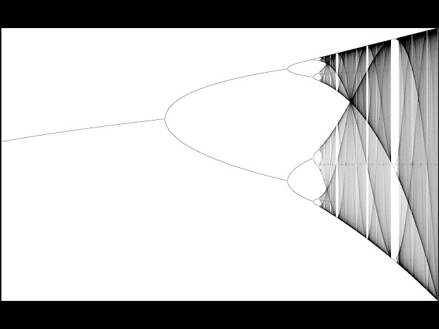 Dynamical Systems And Chaos: Pattern Formation Summary Part 1