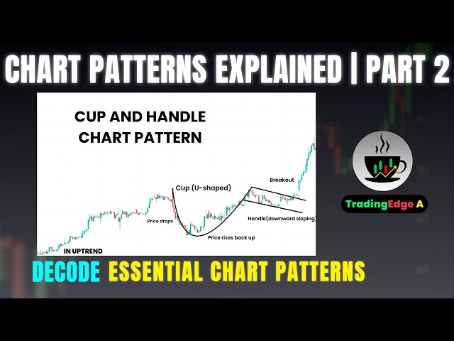 Chart Patterns Explained - Part 2 | Cup and Handle