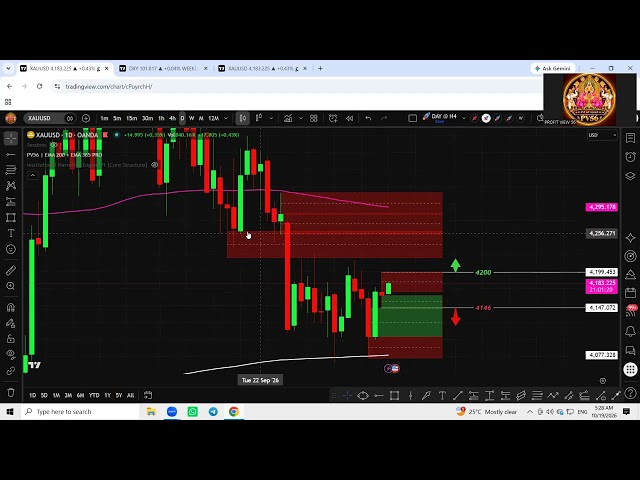 WEEKLY FORECAST@ 19.10.2026 TO 23.10.2026