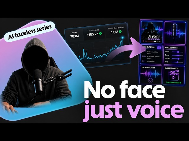 How to Start a Faceless Commentary Channel with AI Voice | AI Faceless Series EP. 1