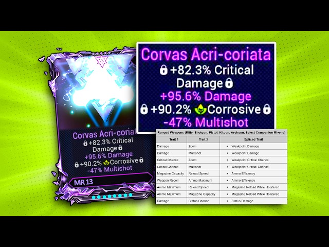 Warframe just BUFFED Rivens EVEN MORE!... (Full Rework Breakdown)