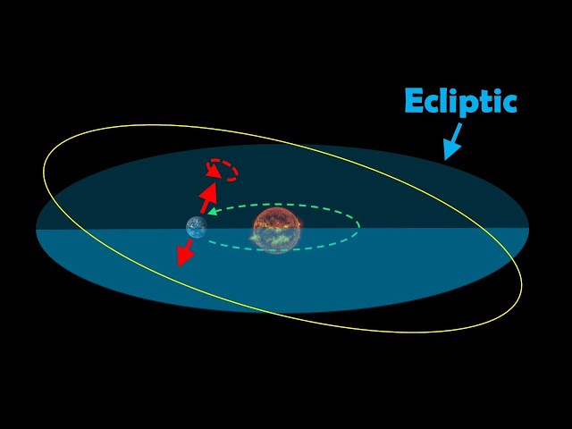 What is the Ecliptic in Astronomy? Discover Its Celestial Significance