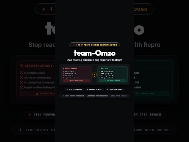 Stop reading duplicate bug reports with Repro ⚡
