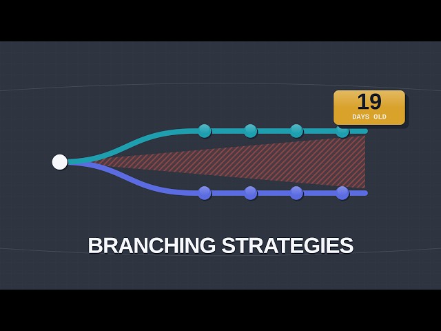 Git Branching Strategies - And What Google  Does