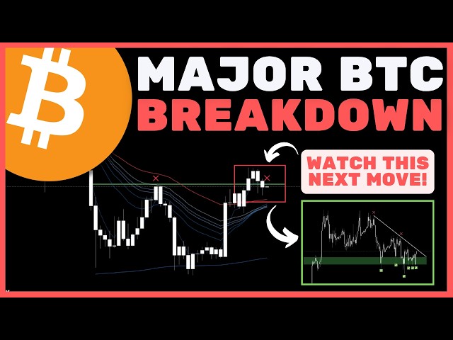 Bitcoin (BTC): This Week Changes EVERYTHING... A Major Move Is Imminent! (WATCH ASAP)