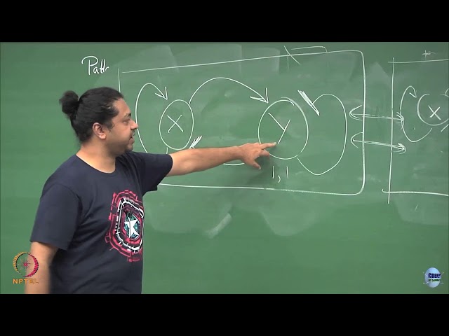 mod10lec59