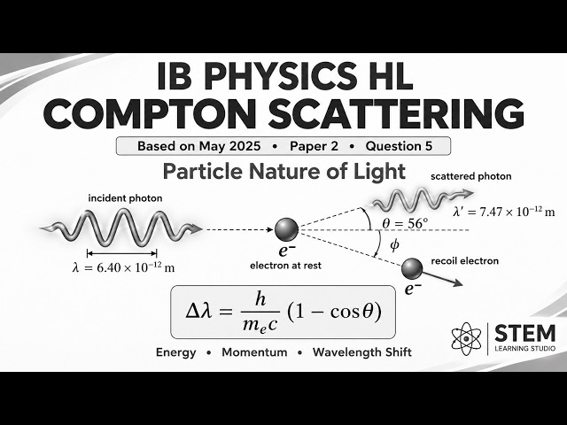 IB Physics HL | Compton Scattering Explained – May 2025 Paper 2 Q5