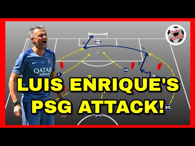 Luis Enrique’s PSG Attacking Pattern!