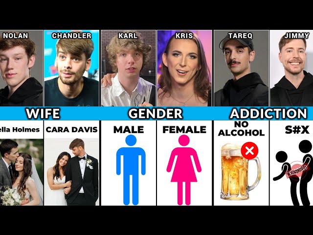 👑MrBeast vs 🏳‍🌈Kris vs 🎮Chandler vs 🌈Karl vs 💪Nolan vs 🎬Tareq | MrBeast Crew Comparison