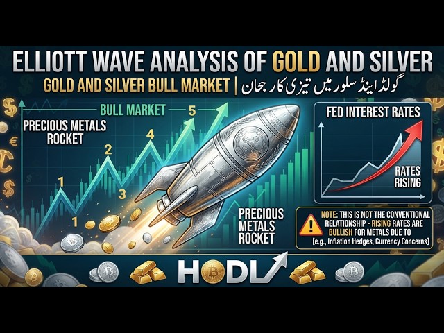 Fed interest rates and Gold | Elliott wave analysis of GOLD and SILVER | Oct 29 2027