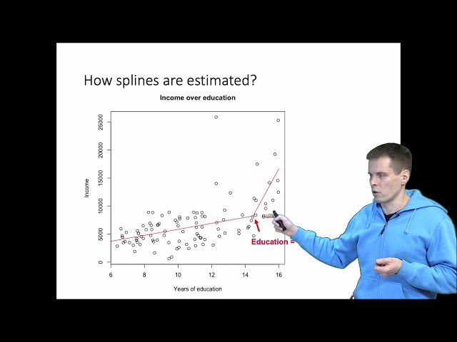 Regression splines