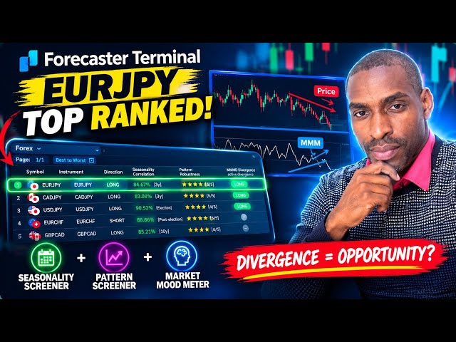 The Best Ever Forex Trading Strategy Using Institutional Data On Deriv-TradingView Platform