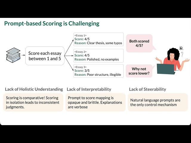 Who's Keeping Score? Interactive Steering of LLM-Powered Scoring with Attune (Video Preview)