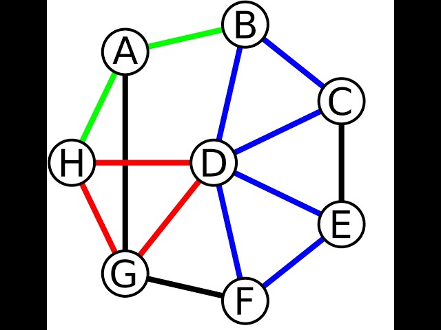 Everything You Need to Know About IB AI HL Graph Theory