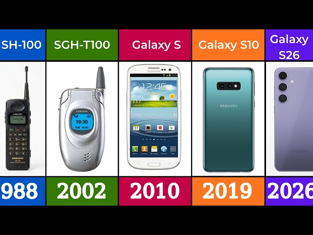 Evolution of Samsung History (1988–2026)