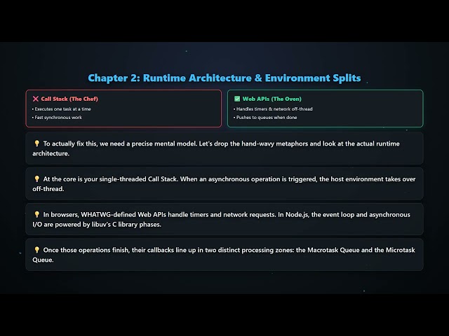 Mastering the JavaScript Event Loop: Fix Blocking Code & Async Gotchas #Shorts