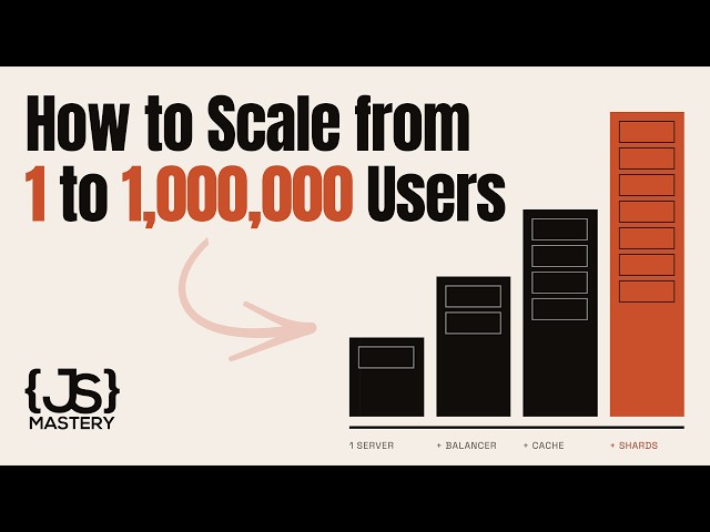 How Senior Engineers Actually Think About System Design & Architecture | Full Course