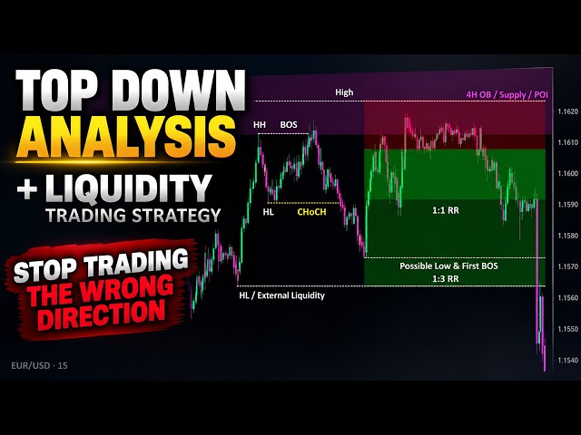 Before You Trade Liquidity, Check the Higher Time Frame #trading #liquidity #SMC