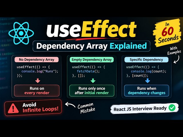 useEffect Dependency Array Explained in 60 Seconds | React JS Interview | Hinglish