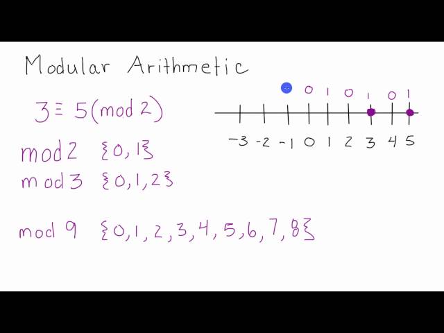 What is Modular Arithmetic - Introduction to Modular Arithmetic - Cryptography - Lesson 2