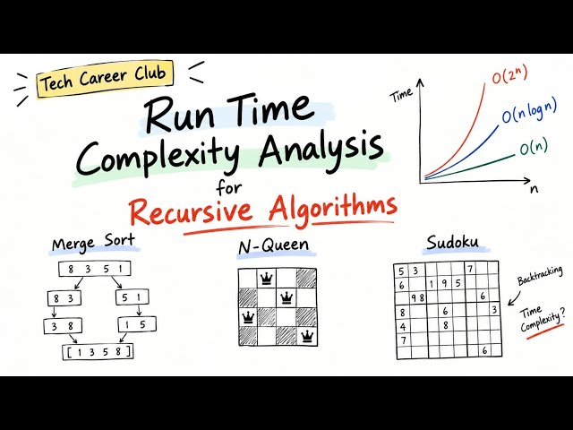 Complexity Analysis of Recursive Algorithm