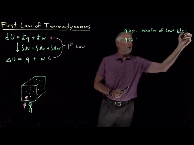First Law of Thermodynamics